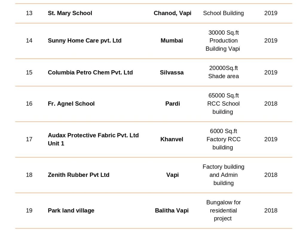 succesful projects list 2