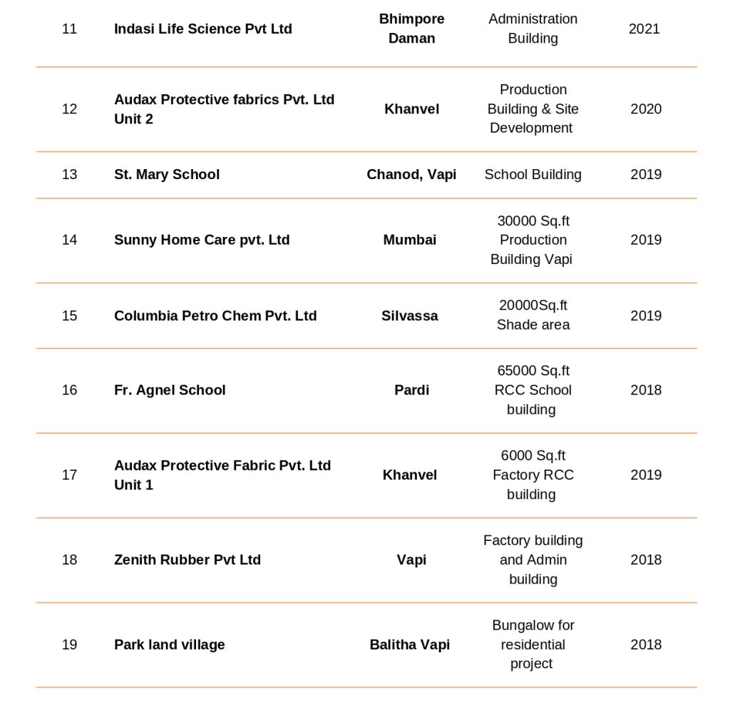 succesful projects list 2