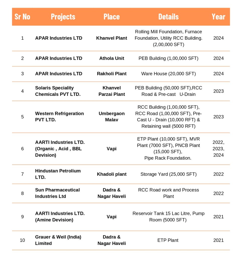 sucessful projects list 1